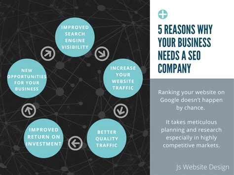 seo company penrith
